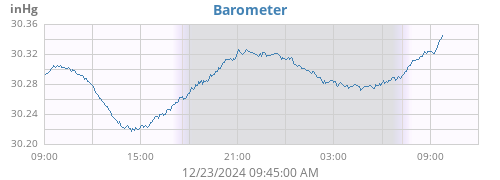 daybarometer