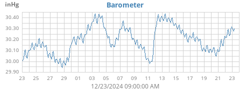 monthbarometer