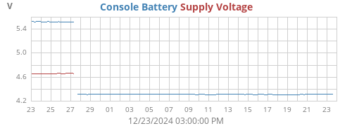 monthvolt