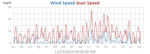 monthwind