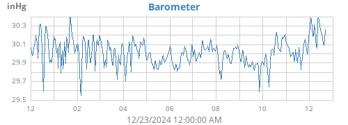 yearbarometer