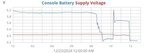 yearvolt